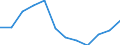 Indicator: Population Estimate,: Migration Flow (5-year estimate) for Leon County, TX (DISCONTINUED)
