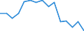 Indicator: Population Estimate,: olds with Children as a Percentage of Households with Children (5-year estimate) in Leon County, TX