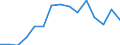 Indicator: Population Estimate,: Over Who Have Completed an Associate's Degree or Higher (5-year estimate) in Leon County, TX