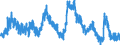 Indicator: Unemployed Persons in Leon County, TX: 