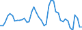 Indicator: Unemployed Persons in Leon County, TX: 