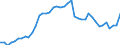 Indicator: Employed Persons in Leon County, TX: 