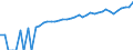 Indicator: 90% Confidence Interval: Lower Bound of Estimate of Median Household Income for Leon County, TX