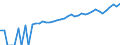 Indicator: 90% Confidence Interval: Upper Bound of Estimate of Median Household Income for Leon County, TX