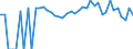 Indicator: 90% Confidence Interval: Lower Bound of Estimate of Related Children Age 5-17 in Families in Poverty for Leon County, TX