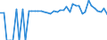 Indicator: 90% Confidence Interval: Lower Bound of Estimate of People of All Ages in Poverty for Leon County, TX