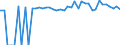 Indicator: 90% Confidence Interval: Upper Bound of Estimate of People of All Ages in Poverty for Leon County, TX