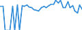 Indicator: 90% Confidence Interval: Lower Bound of Estimate of Percent of Related Children Age 5-17 in Families in Poverty for Leon County, TX