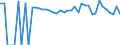 Indicator: 90% Confidence Interval: Lower Bound of Estimate of Percent of People of All Ages in Poverty for Leon County, TX