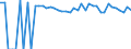 Indicator: 90% Confidence Interval: Upper Bound of Estimate of Percent of People of All Ages in Poverty for Leon County, TX