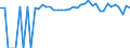 Indicator: 90% Confidence Interval: Upper Bound of Estimate of Percent of People Age 0-17 in Poverty for Leon County, TX
