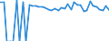 Indicator: Estimated Percent of: People of All Ages in Poverty for Leon County, TX