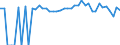 Indicator: Estimated Percent of: People Age 0-17 in Poverty for Leon County, TX