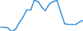 Indicator: Real Gross Domestic Product:: All Industries in Leon County, TX