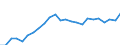 Indicator: Real Gross Domestic Product:: Government and Government Enterprises in Leon County, TX