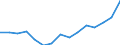 Indicator: Population Estimate,: by Sex, Total Population (5-year estimate) in Limestone County, TX