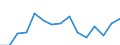 Indicator: Population Estimate,: Total, Not Hispanic or Latino, Two or More Races, Two Races Excluding Some Other Race, and Three or More Races (5-year estimate) in Limestone County, TX