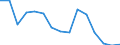Indicator: Population Estimate,: Total, Hispanic or Latino, Some Other Race Alone (5-year estimate) in Limestone County, TX