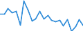 Indicator: Population Estimate,: re Death Rate for Limestone County, TX