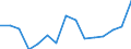 Indicator: Population Estimate,: olds with Children as a Percentage of Households with Children (5-year estimate) in Limestone County, TX