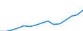 Indicator: Population Estimate,: Over Who Have Completed an Associate's Degree or Higher (5-year estimate) in Limestone County, TX