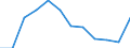 Indicator: Population Estimate,: n Below the Poverty Level (5-year estimate) in Limestone County, TX