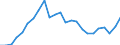 Indicator: Gross Domestic Product:: All Industries in Limestone County, TX