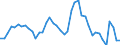 Indicator: Unemployed Persons in Limestone County, TX: 