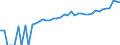 Indicator: 90% Confidence Interval: Lower Bound of Estimate of Median Household Income for Limestone County, TX