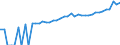 Indicator: 90% Confidence Interval: Upper Bound of Estimate of Median Household Income for Limestone County, TX