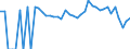 Indicator: 90% Confidence Interval: Lower Bound of Estimate of Related Children Age 5-17 in Families in Poverty for Limestone County, TX