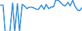 Indicator: 90% Confidence Interval: Lower Bound of Estimate of People of All Ages in Poverty for Limestone County, TX