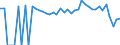 Indicator: 90% Confidence Interval: Lower Bound of Estimate of People Age 0-17 in Poverty for Limestone County, TX