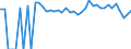 Indicator: 90% Confidence Interval: Upper Bound of Estimate of Related Children Age 5-17 in Families in Poverty for Limestone County, TX