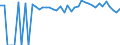 Indicator: 90% Confidence Interval: Upper Bound of Estimate of People of All Ages in Poverty for Limestone County, TX