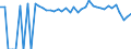 Indicator: 90% Confidence Interval: Upper Bound of Estimate of People Age 0-17 in Poverty for Limestone County, TX