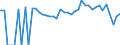 Indicator: 90% Confidence Interval: Lower Bound of Estimate of Percent of Related Children Age 5-17 in Families in Poverty for Limestone County, TX