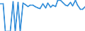 Indicator: 90% Confidence Interval: Lower Bound of Estimate of Percent of People of All Ages in Poverty for Limestone County, TX