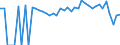 Indicator: 90% Confidence Interval: Lower Bound of Estimate of Percent of People Age 0-17 in Poverty for Limestone County, TX
