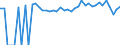 Indicator: 90% Confidence Interval: Upper Bound of Estimate of Percent of Related Children Age 5-17 in Families in Poverty for Limestone County, TX