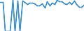 Indicator: 90% Confidence Interval: Upper Bound of Estimate of Percent of People of All Ages in Poverty for Limestone County, TX