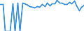 Indicator: 90% Confidence Interval: Upper Bound of Estimate of Percent of People Age 0-17 in Poverty for Limestone County, TX