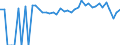 Indicator: Estimated Percent of: Related Children Age 5-17 in Families in Poverty for Limestone County, TX