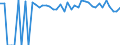 Indicator: Estimated Percent of: People of All Ages in Poverty for Limestone County, TX