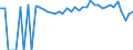 Indicator: Estimated Percent of: People Age 0-17 in Poverty for Limestone County, TX