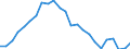 Indicator: Real Gross Domestic Product:: All Industries in Limestone County, TX
