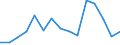 Indicator: Population Estimate,: Total, Not Hispanic or Latino, American Indian and Alaska Native Alone (5-year estimate) in Lipscomb County, TX