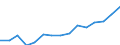 Indicator: Population Estimate,: Total, Not Hispanic or Latino, Two or More Races, Two Races Excluding Some Other Race, and Three or More Races (5-year estimate) in Lipscomb County, TX