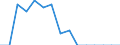 Indicator: Population Estimate,: Total, Hispanic or Latino, Black or African American Alone (5-year estimate) in Lipscomb County, TX