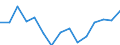 Indicator: Population Estimate,: Total, Hispanic or Latino, Some Other Race Alone (5-year estimate) in Lipscomb County, TX